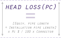 How to Calculate Head Loss in a System