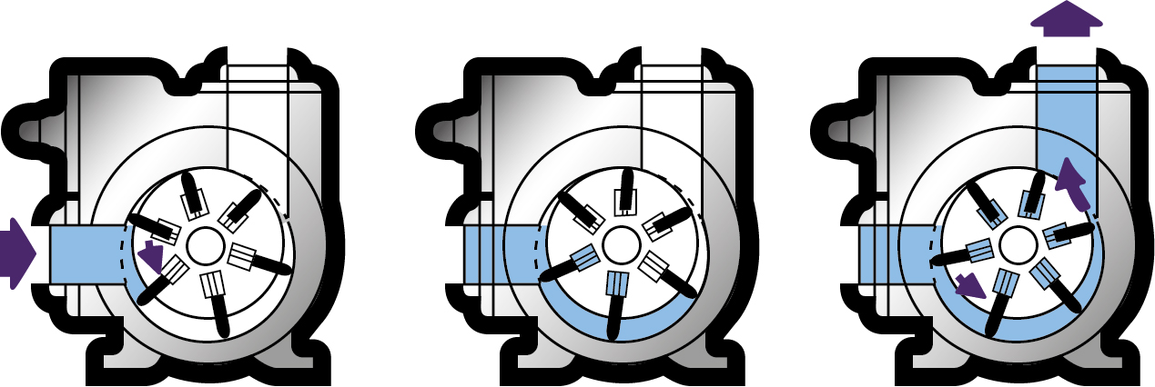 Rotary Vane Pump Working Diagram