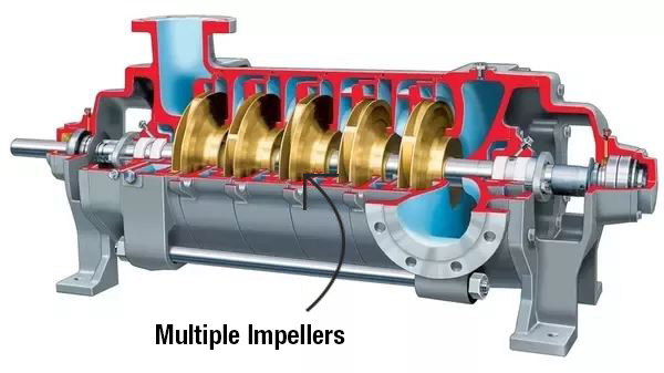 Multistage Pump Guide & Multistage Centrifugal Pump Design | Castle Pumps